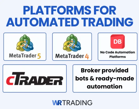 Platforms provided by Forex Brokers for Automated Trading