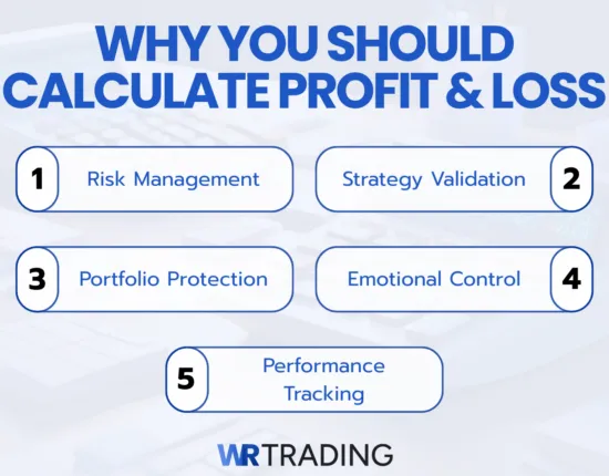 Why you should calculate your possible profit & loss
