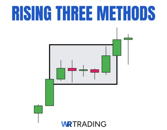Rising Three Methods Pattern Exampke
