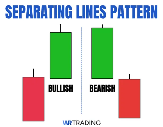 Separating Lines Candlestick Pattern Examples