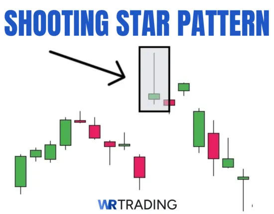Shooting Star Pattern Example