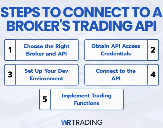 Steps to Connect to a Broker's Trading API