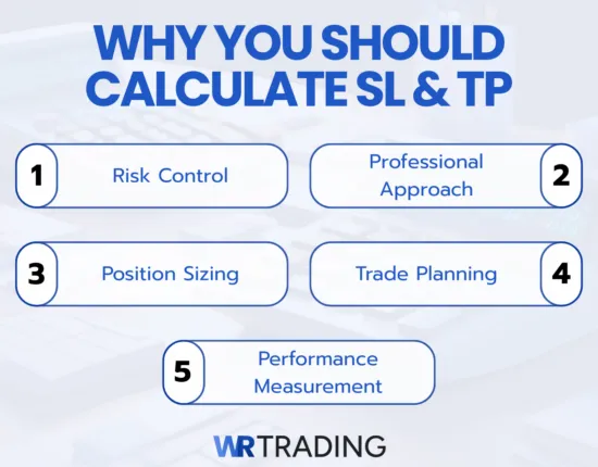 Why You Should Calculate Your Stop Loss and Take Profit