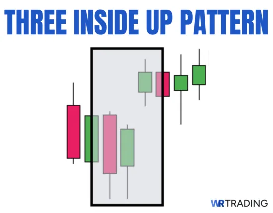 Three Inside Up Pattern Example