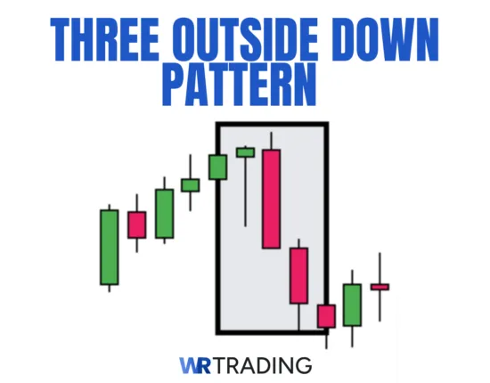 Three Outside Down Pattern Example