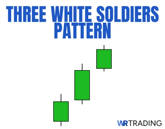 Three White Soldiers Pattern Example