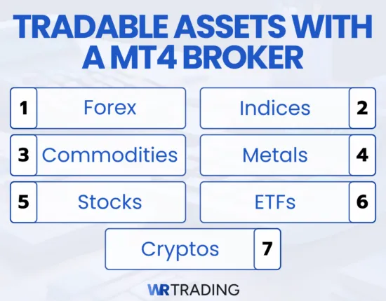 MT4 brokers - Assets you can trade