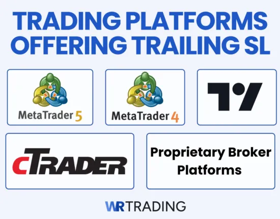 Trading Platforms with Trailing Stop Loss Function