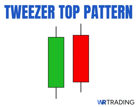Tweezer Top Pattern Example