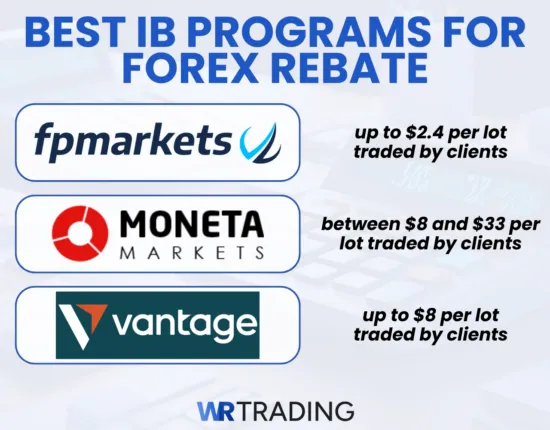 Brokers with the best IB Programs for Forex Rebate