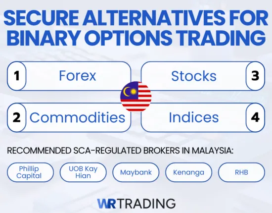 4 secure alternatives for binary options trading in Malaysia