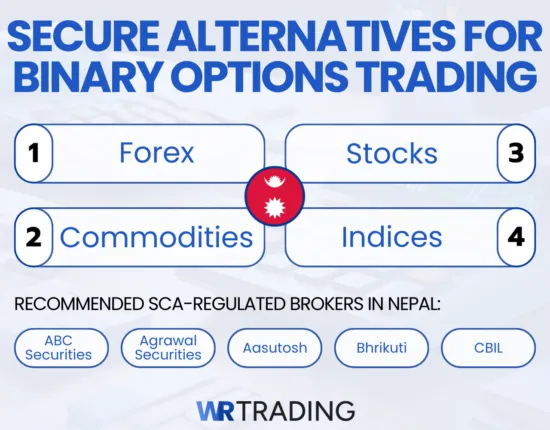 4 secure alternatives for binary options trading in Nepal