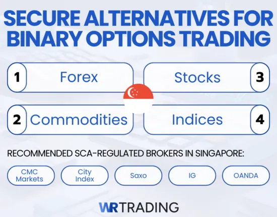 Secure Alternatives to Trading Binary Options in Singapore