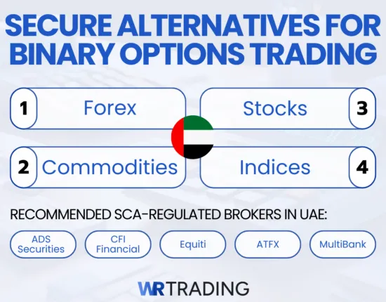 Four secure alternatives for binary options trading in the UAE