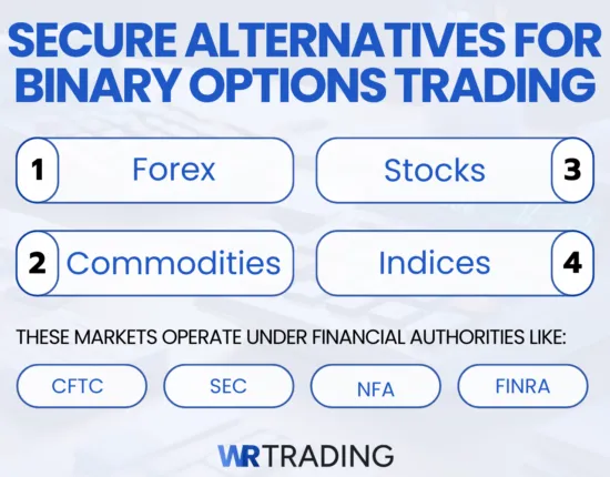 Safer Alternatives to Binary Options Brokers
