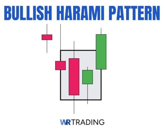 Bullish Harami Pattern Example