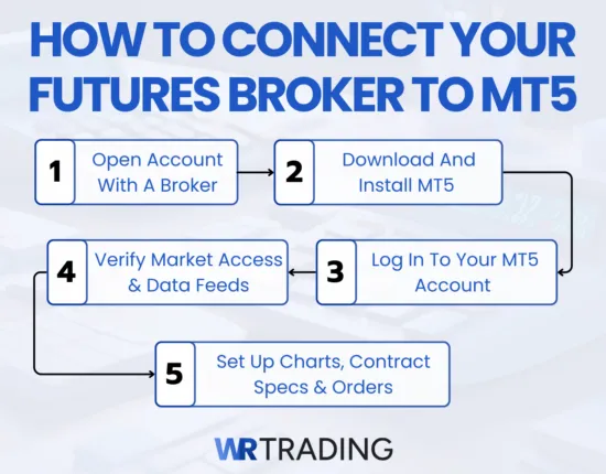 How To Connect The Futures Broker To The MetaTrader 5