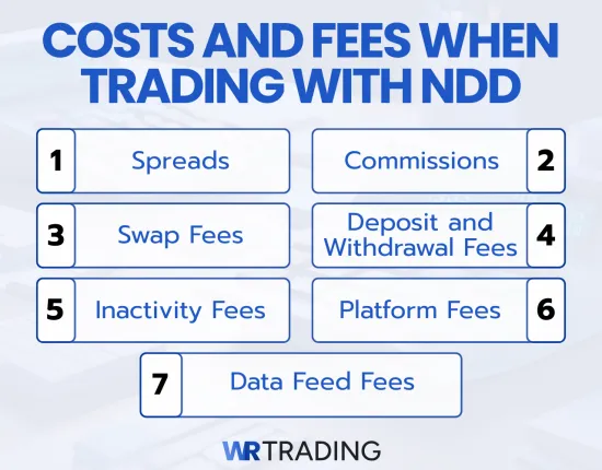 Costs and Fees When Trading With NDD