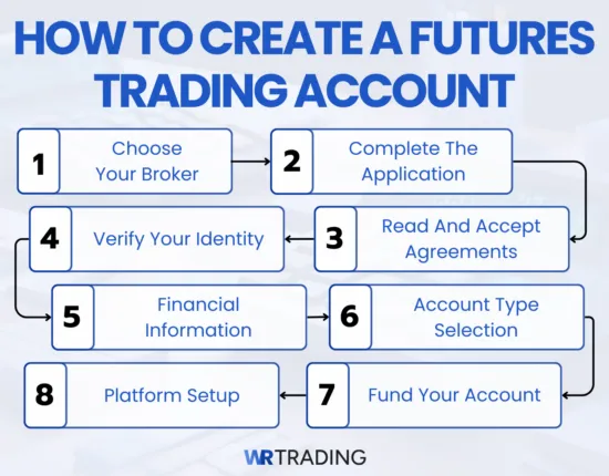 Create Futures Trading Account