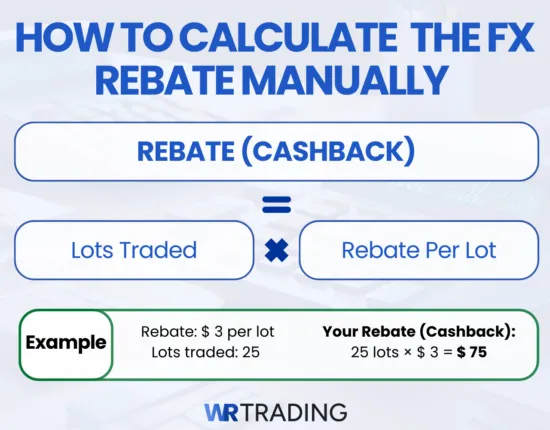 How to calculate your Forex Rebate manually