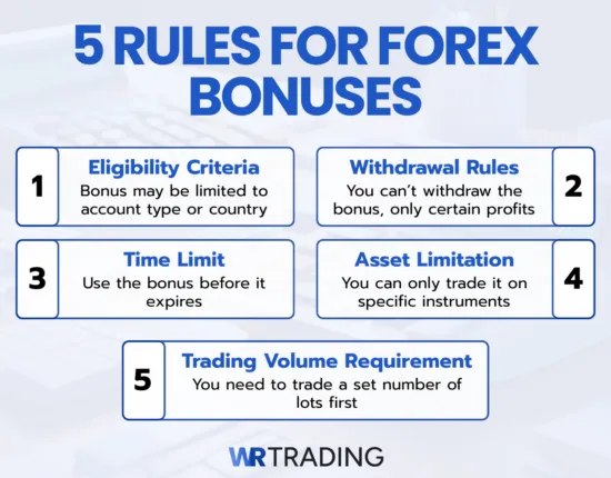 Rules for Forex Bonuses