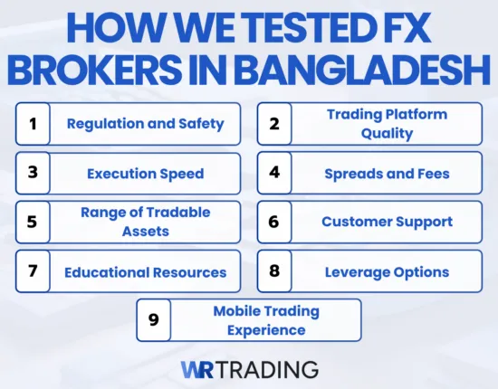 How WR Trading Tested the Best Forex Brokers in Bangladesh