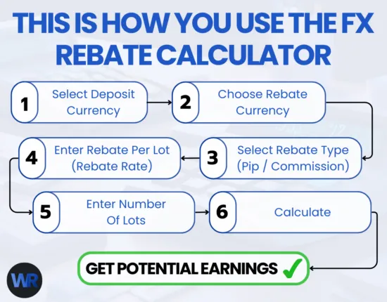 This is how you use the FX Rebate calculator