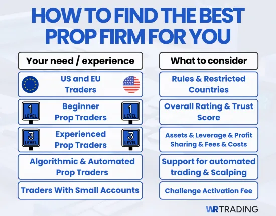 How to Find the Best Prop Firm For You