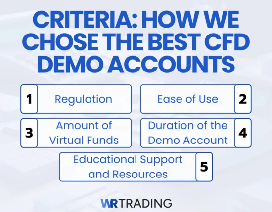 Criteria: How We Chose The Best CFD Demo Accounts