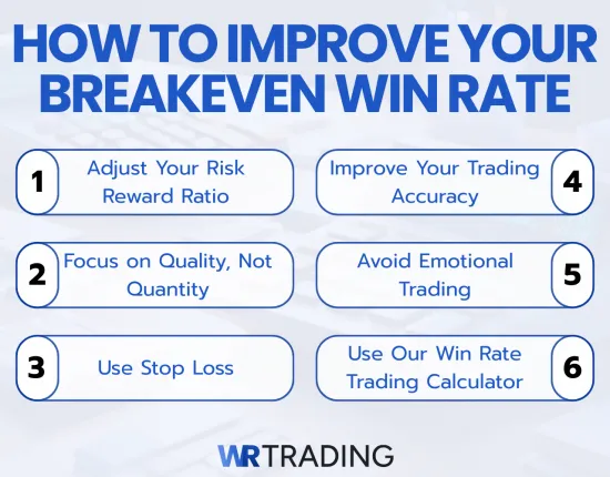 6 tips how to improve your breakeven win rate