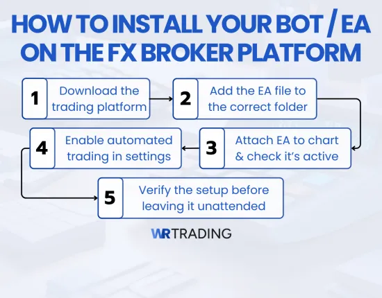How to Install Your Trading Bot / EA on the Forex Broker Platform