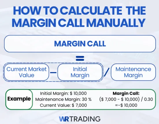How To Calculate The Margin Call Manually