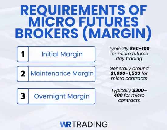 Margin Requirements Micro Futures Broker