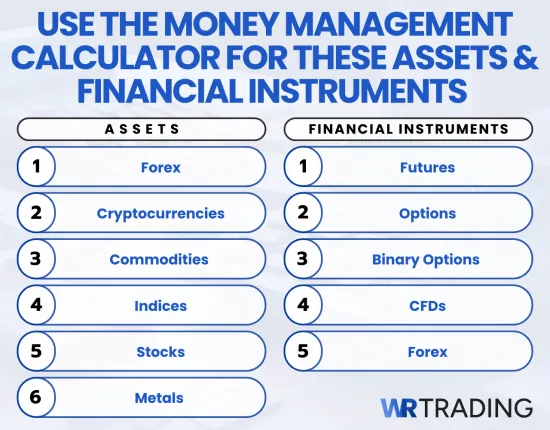 Use the Money Management Calculator for these Assets & Financial Instruments 