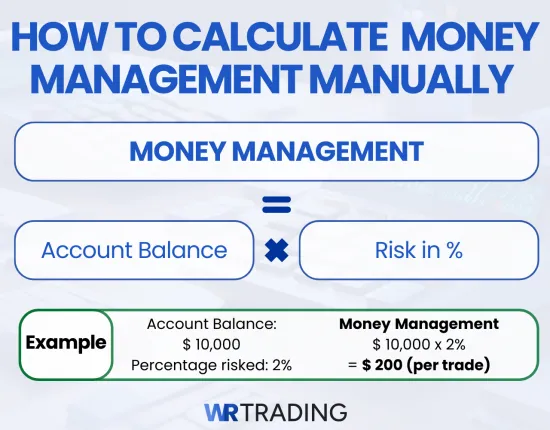 How to calculate  Money Management manually 