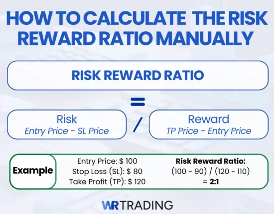 How To Calculate The Risk Reward Ratio Manually