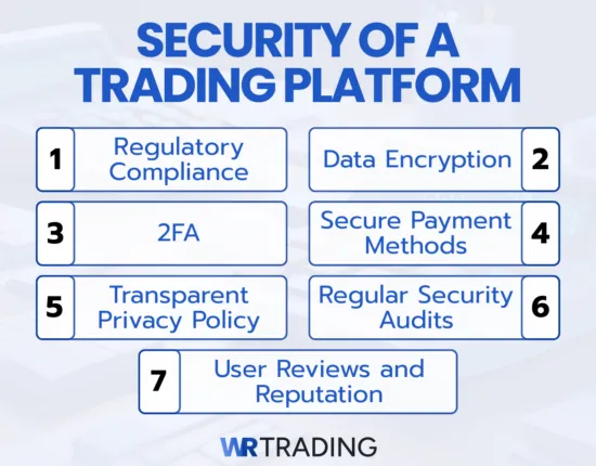 How to Check the Security of a Trading Platform