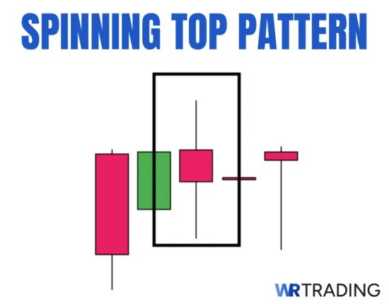 Spinning Top Candlestick Pattern Example