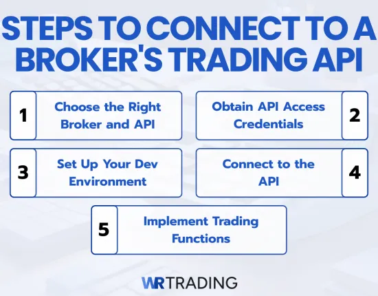 Steps to Connect to a Broker's Trading API