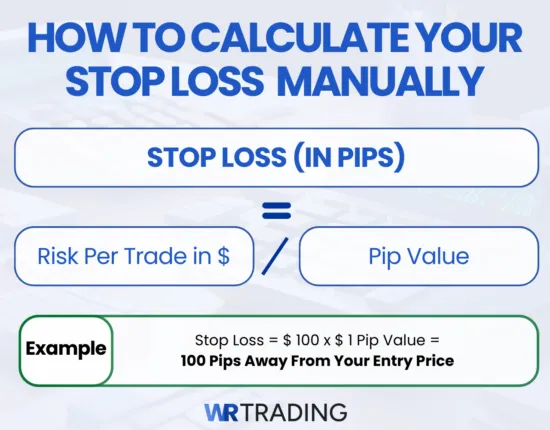 How To Calculate The Stop Loss and Take Profit Manually
