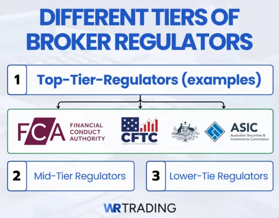 Tiers of Broker Regulation