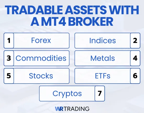 MT4 brokers - Assets you can trade