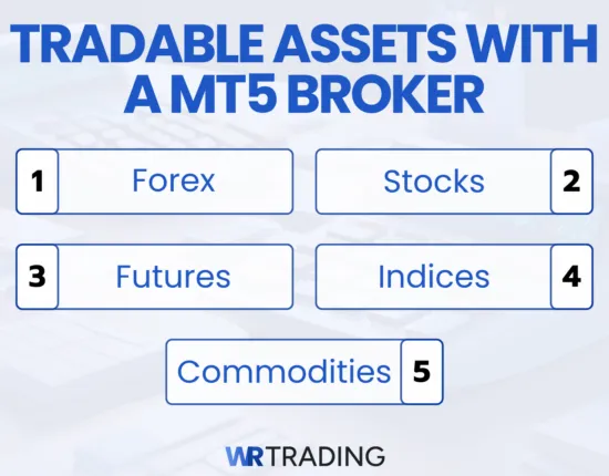 Tradable Assets MT5