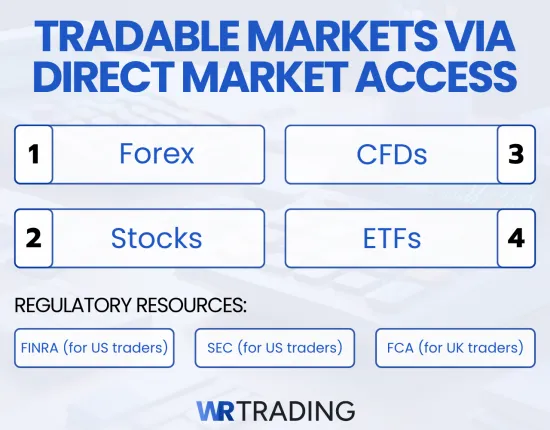 Tradable Markets DMA