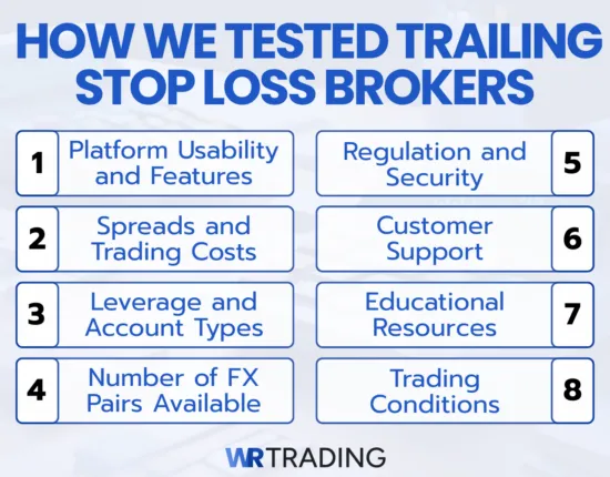How we tested Trailing Stop Loss Brokers