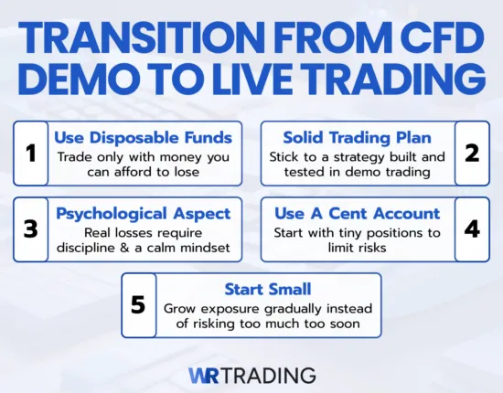 How to Transit from CFD Demo Trading to Live Trading