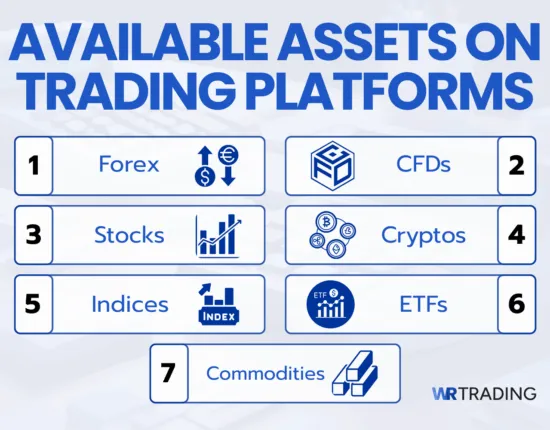 Assets You Can Trade on Trading Platforms