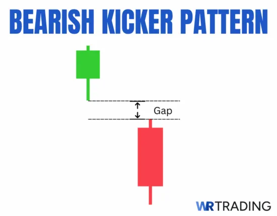 Bearish Kicker Candlestick Pattern Example