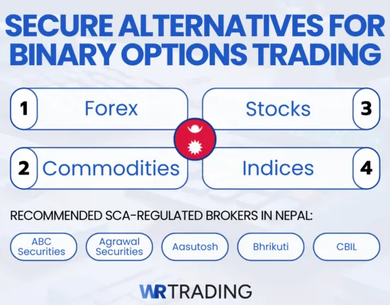 4 secure alternatives for binary options trading in Nepal