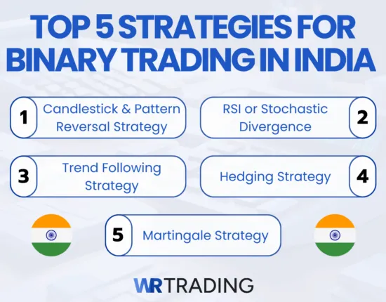 Best Strategies for Binary Trading in India